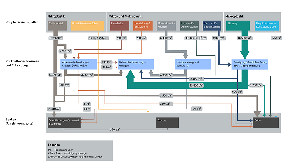 Stoffflussdiagramm Kunststoffe